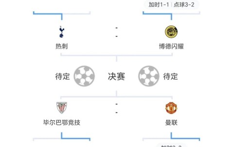 九游体育-转折点！波尔图豪取连胜，欧联训练课后攻防权衡，压力陡增，资深球员宣示担当的简单介绍