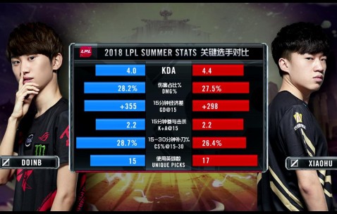 九游娱乐-关于詹姆斯在RNG比赛中惊险取胜，势不可挡引发热议！的信息